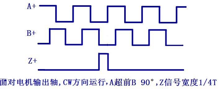 三通道單端信号輸出