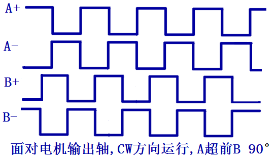 兩通道差分(fēn)信号輸出