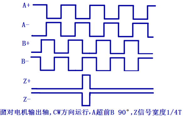 三通道差分(fēn)信号輸出