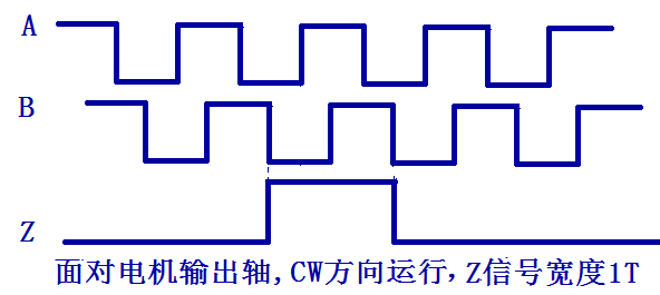 三通道單端信号輸出，Z信号寬度